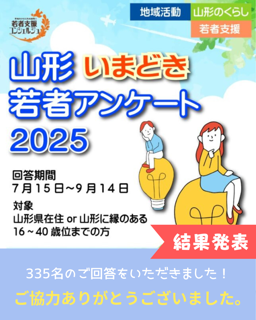 「山形いまどき若者アンケート2025」集計結果発表！